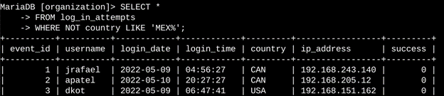 A screenshot of an SQL query to filter for login attempts that occurred outside of Mexico.